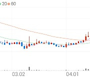 KPX생명과학, +9.81% VI 발동