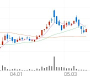 위드텍, +11.54% VI 발동