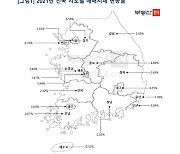 "올해 가장 많이 오른 곳 '인천', 시군구에서는 동두천·시흥·의정부"