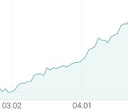 [강세 토픽] 원자력 테마, 한전기술 +10.49%, 에너토크 +6.48%