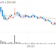 알체라, +9.73% VI 발동