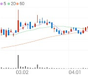 칩스앤미디어, +8.41% 상승폭 확대