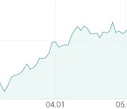 [강세 토픽] 폐기물처리  테마, KG ETS +23.44%, 제넨바이오 +9.37%