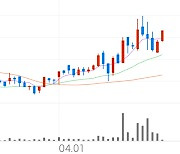 동일철강, +11.66% VI 발동