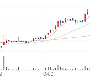 삼화전기, +12.15% VI 발동