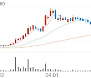 티앤알바이오팹, +9.70% VI 발동