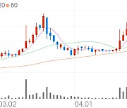 액션스퀘어, +13.82% 52주 신고가