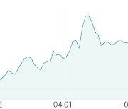 [강세 토픽] 음식료 - 주류 테마, 보해양조 +3.04%, 국순당 +2.97%