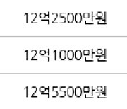 서울 공덕동 삼성래미안공덕4차 59㎡ 12억3000만원에 거래