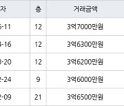 서울 당산동2가 당산동대우 31㎡ 3억7000만원에 거래