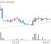 KTH, +4.81% 상승폭 확대