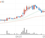 디자인, -10.07% VI 발동