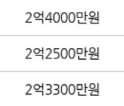 인천 만수동 햇빛마을벽산아파트 59㎡ 2억8000만원에 거래