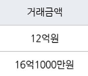 성남 운중동 산운마을13단지 115㎡ 12억원에 거래