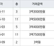 인천 동춘동 동춘 무지개마을아파트 59㎡ 3억5000만원에 거래