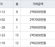 인천 만수동 만수주공2단지아파트 61㎡ 2억8000만원에 거래