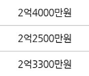 인천 만수동 햇빛마을벽산아파트 59㎡ 2억8000만원.. 역대 최고가