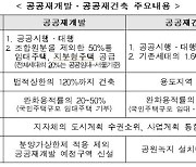 공공재개발 예정구역, 신축행위 제한..도정법 하위법령 개정안 입법예고