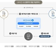 더존비즈온 '매출채권팩토링'에 미래에셋캐피탈 3000억 투입