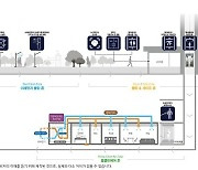 "단지부터 실내까지 오염 공기 잡는다" 더샵 거제디클리브, 클린케어시스템 특화설계 눈길