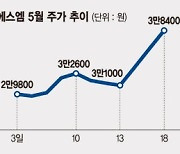 '깜짝 실적' 에스엠 초강세.. 증권사 목표가 줄상향