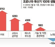 배달 늘고 소자본 매력적.. 젊은 사장님들, 카페 창업 몰렸다