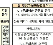 민관 힘 모아 '메타버스' 생태계 키운다..협력체 결성