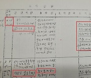 Documents reveal Gwangju Uprising protesters were sent to Samchung Reeducation Camp