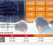 잊을만 하면 '지연사고' 빗썸·업비트..피해는 개미들 몫