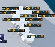 [날씨] 충북 내일 낮 동안 '맑음'..오후 초미세먼지 '보통'