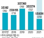 기업 몰려드는 충남..투자 3배·고용 2배 늘었다