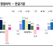 '코로나 충격' 벗어난 국내 정유 4사, 실적 탄탄대로 달릴까 [마켓인사이트]