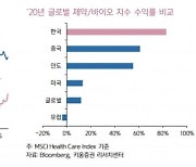 "제약·바이오株, 하반기 모멘텀 포진..대웅제약 최선호"