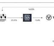 빗썸 최대주주 비덴트, 순이익 973억원..전년비 48배↑