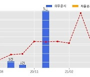 진흥기업 수주공시 - 수성맨션 소규모재건축사업 363.5억원 (매출액대비  9.64 %)