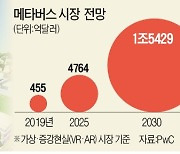 "글로벌 1700조 시장 잡아라"..한국 '메타버스 드림팀' 떴다