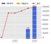 DL이앤씨 수주공시 - 수도권광역급행철도A노선 민간투자시설사업 건설공사 8,092억원 (매출액대비  9.26 %)