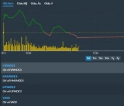 [베트남증시 17일 마감시황] VN지수 0.60% 하락, 1258.70P '블루칩 하락 마감' [KVINA]