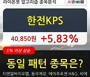 한전KPS, 전일대비 5.83% 상승.. 이 시각 36만1225주 거래