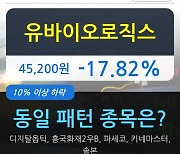 유바이오로직스, 전일대비 -17.82% 하락.. 이 시각 거래량 336만2323주