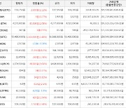 가상화폐 마로 399원(+9.32%) 거래중