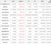 가상화폐 마로 416원(+13.97%) 거래중