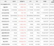 가상화폐 마로 67원 상승한 432원에 거래