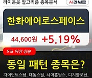 한화에어로스페이스, 상승흐름 전일대비 +5.19%.. 외국인 기관 동시 순매수 중