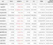 가상화폐 비트코인 2.93% 상승, 마로 23.29% 상승