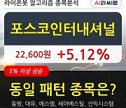 포스코인터내셔널, 상승흐름 전일대비 +5.12%.. 최근 주가 상승흐름 유지