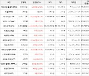 가상화폐 비트코인 2.16% 상승, 마로 21.1% 상승