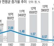 중국 산아제한 폐지할까..부작용 우려에 신중 모드, 당분간 유지 전망도