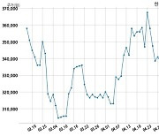 한미약품 주식회사 제넥신 과 245억원 계약체결