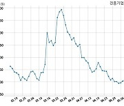 진흥기업 수성맨션 소규모재건축사업조합과 363억원 계약체결